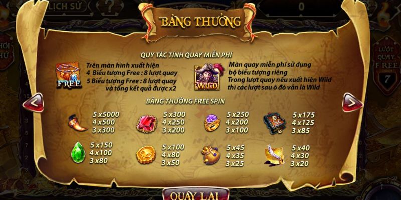 Mức thưởng hấp dẫn trong tựa game Pirate Slot